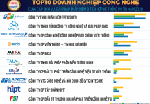 CMC TS tăng hạng, vươn lên Top 2 doanh nghiệp công nghệ uy tín tại Việt Nam năm 2020